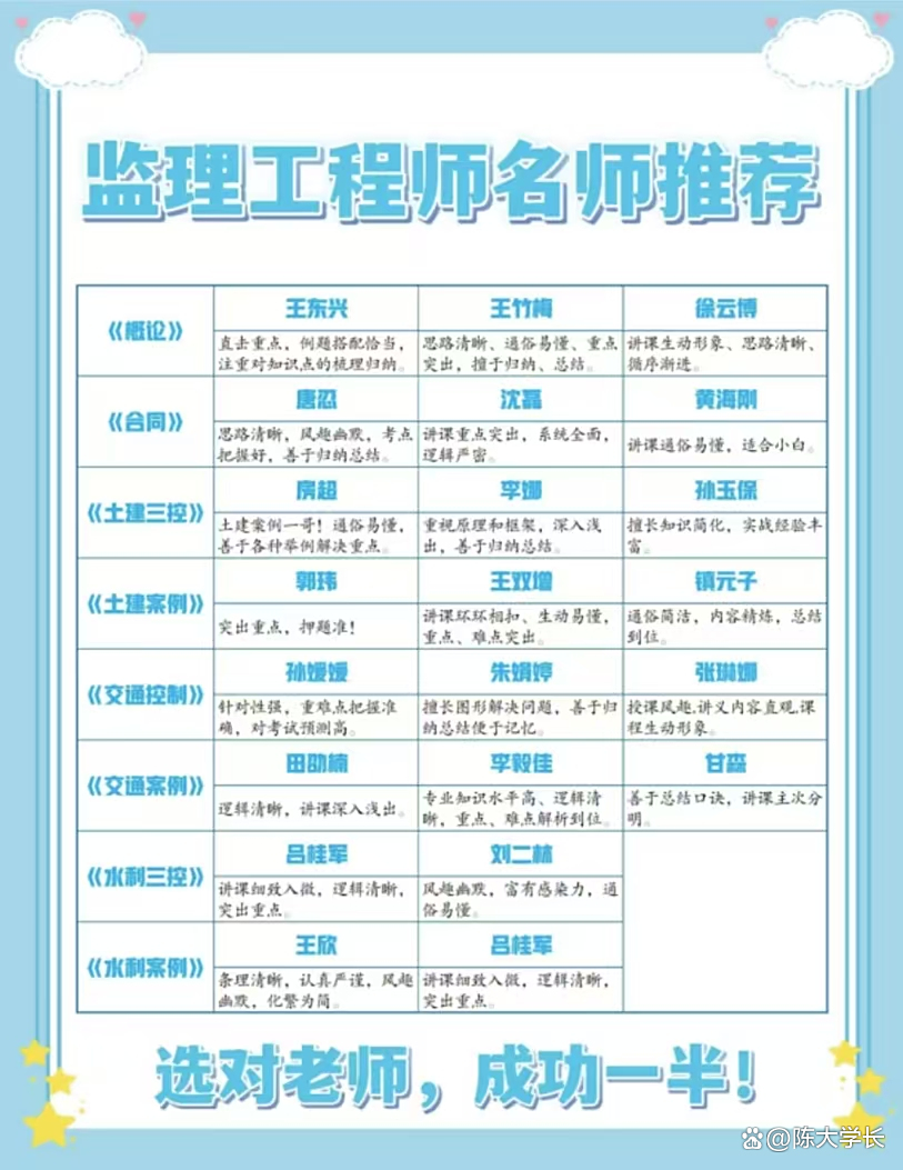 必威betway官网入口备考经验分享必威betway官网入口备考经验  第1张