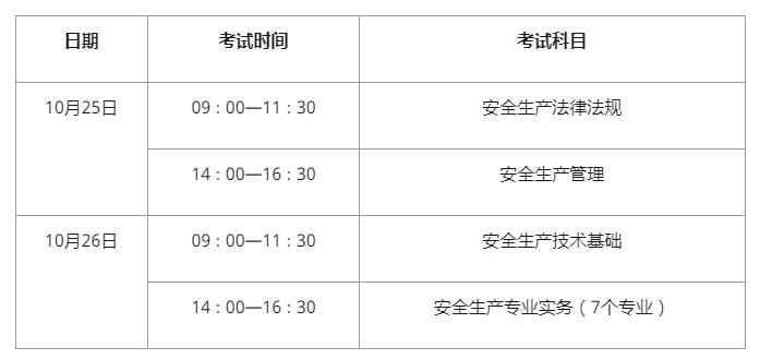 建筑安全工程师考试科目有哪些建筑安全工程师考试科目  第1张