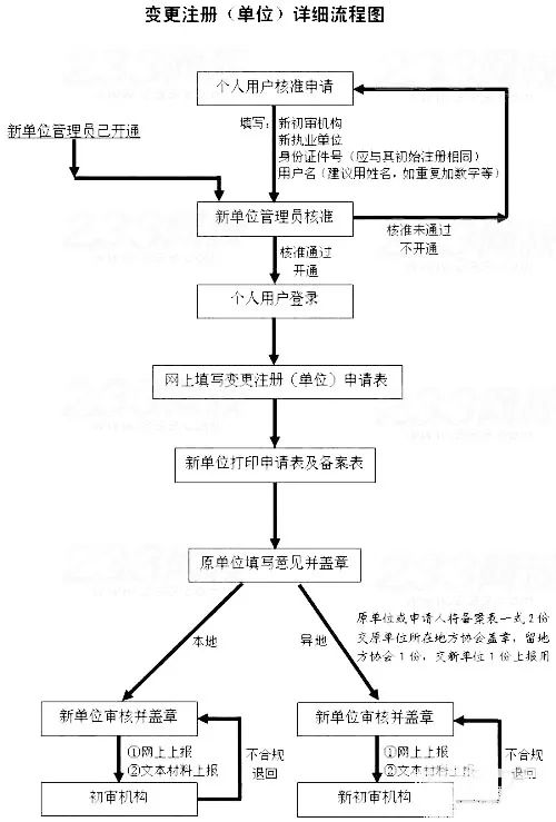 betway西汉姆app下载注册需要什么材料betway西汉姆app下载注册前先要准备的步骤  第2张