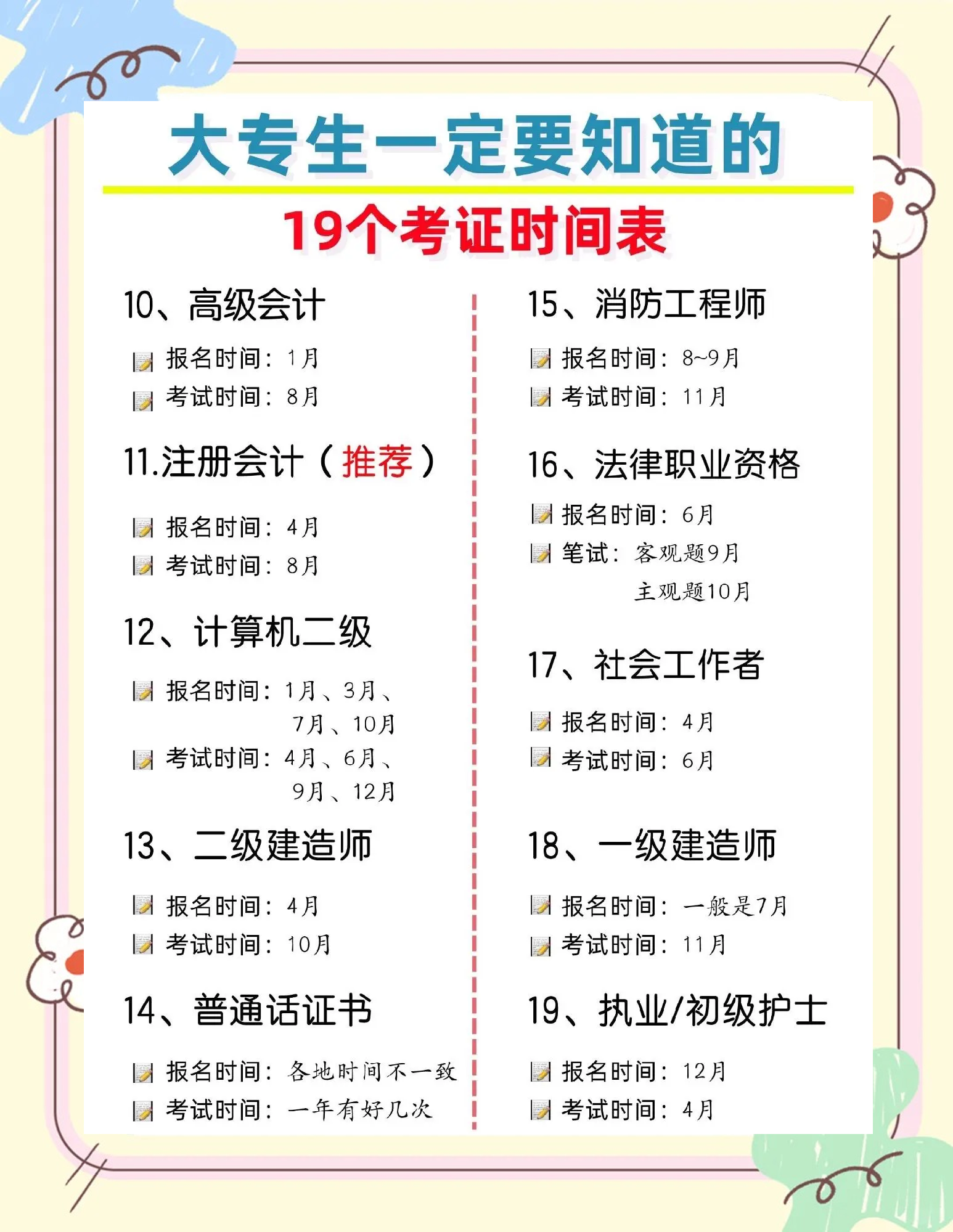 2020年注册结构工程师基础考试2019注册结构工程师考试时间  第2张