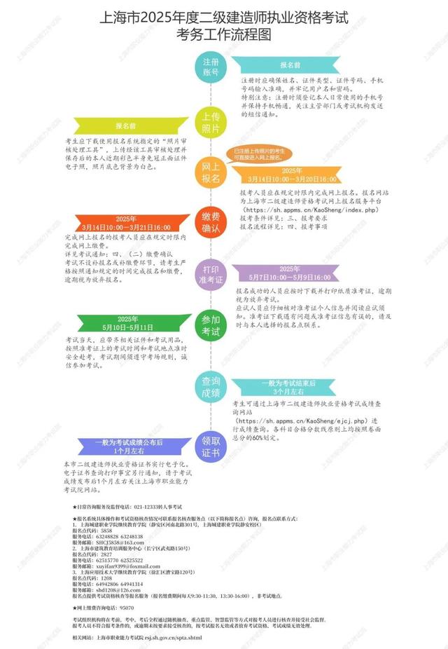 betway西汉姆app下载注册所需材料betway西汉姆app下载注册前先要准备的步骤  第1张
