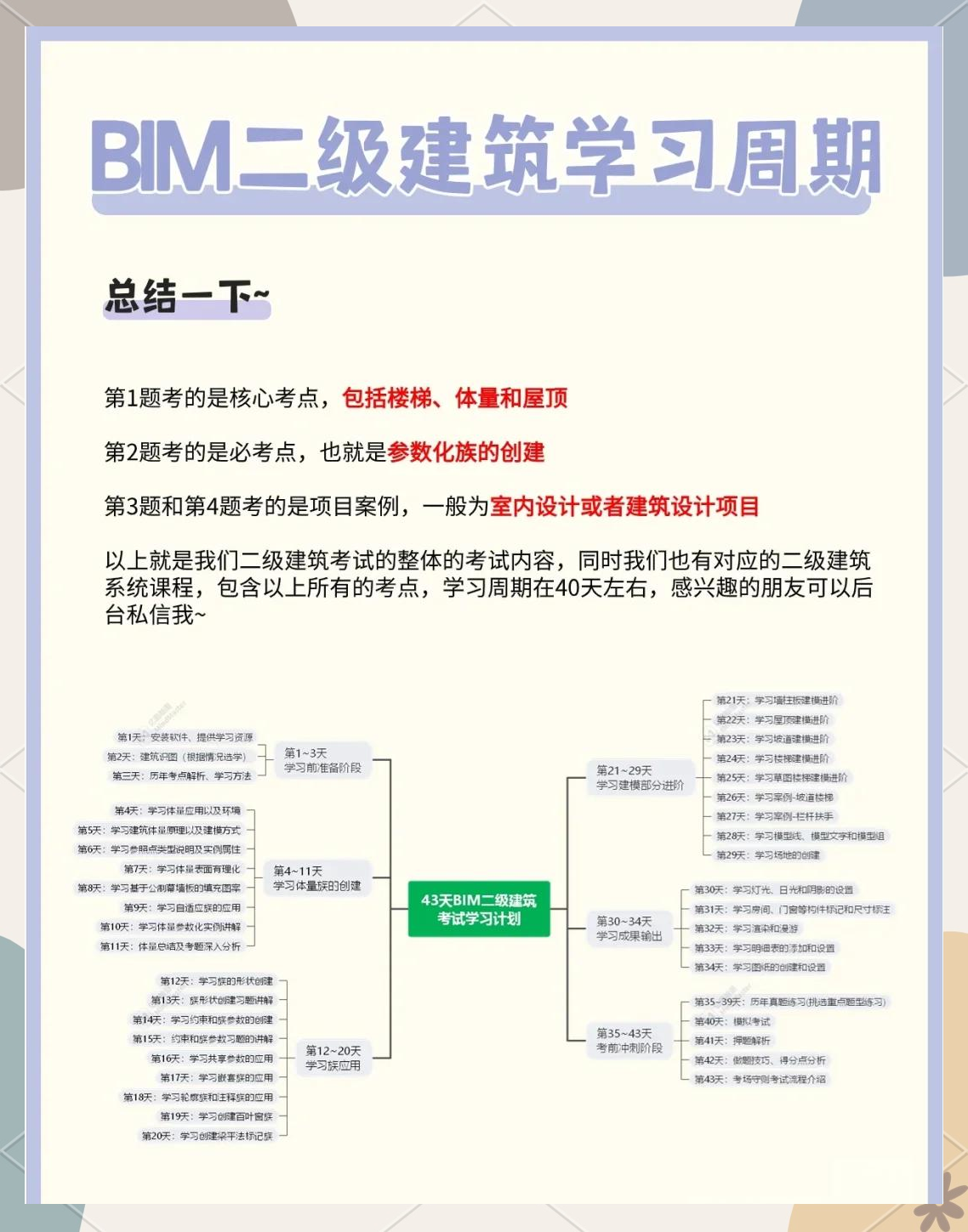 bim工程师值得考吗BIM工程师含量  第2张