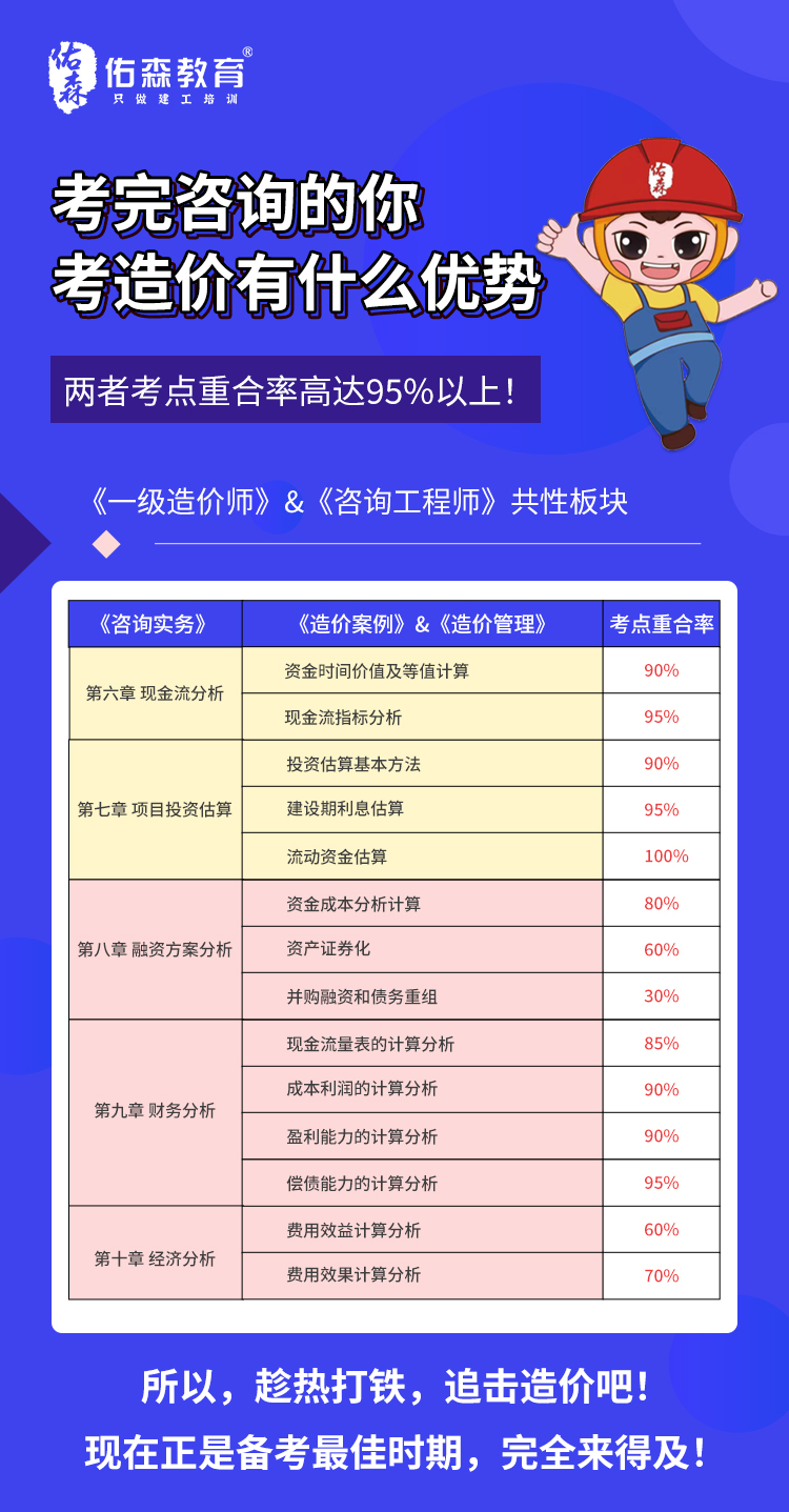 造价工程师试题解析造价工程师.数字考点  第2张