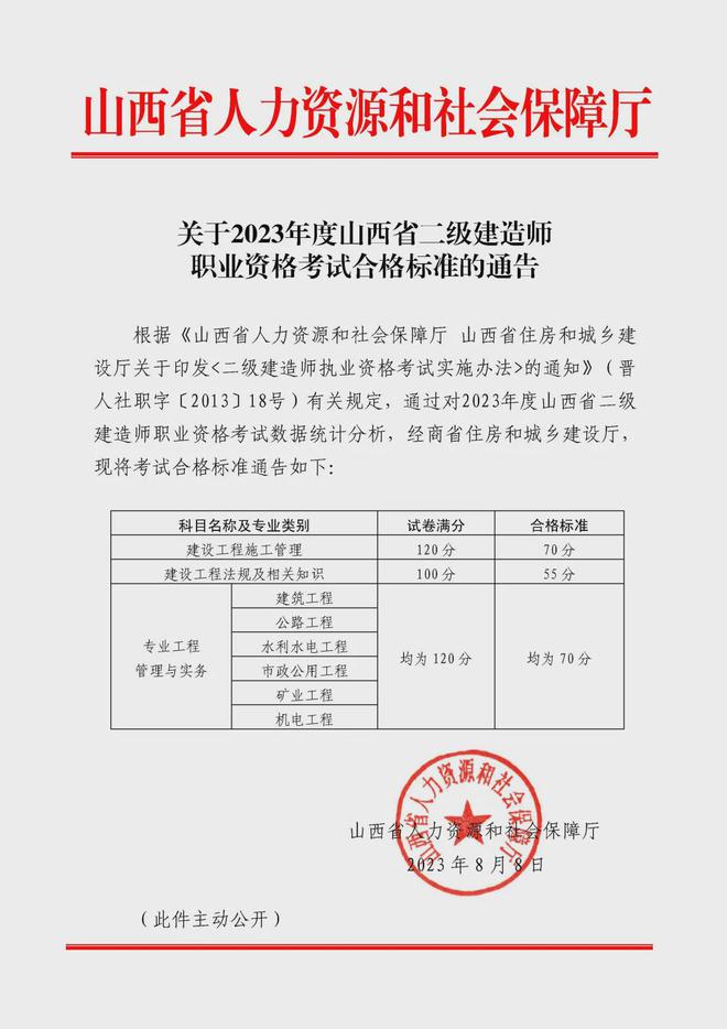广东betway西汉姆app下载分数线广东betway西汉姆app下载分数线是多少  第1张