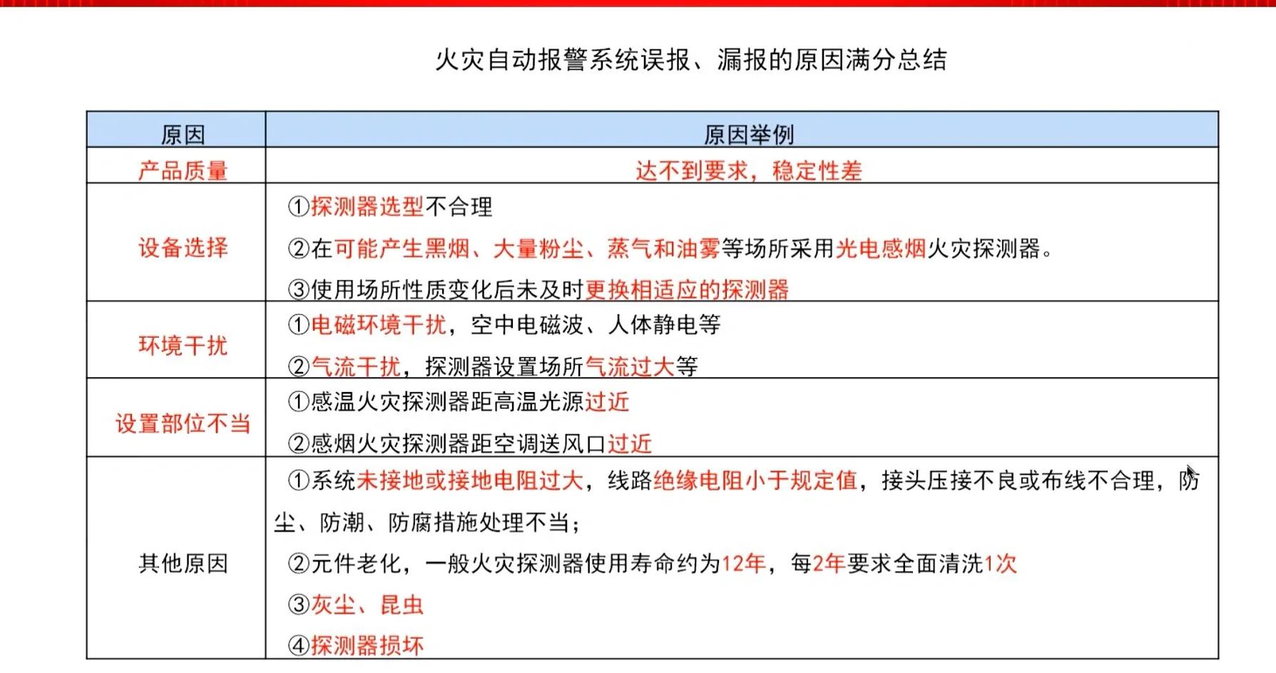 一级消防工程师必考知识点汇总,一级消防工程师考试复习资料  第2张