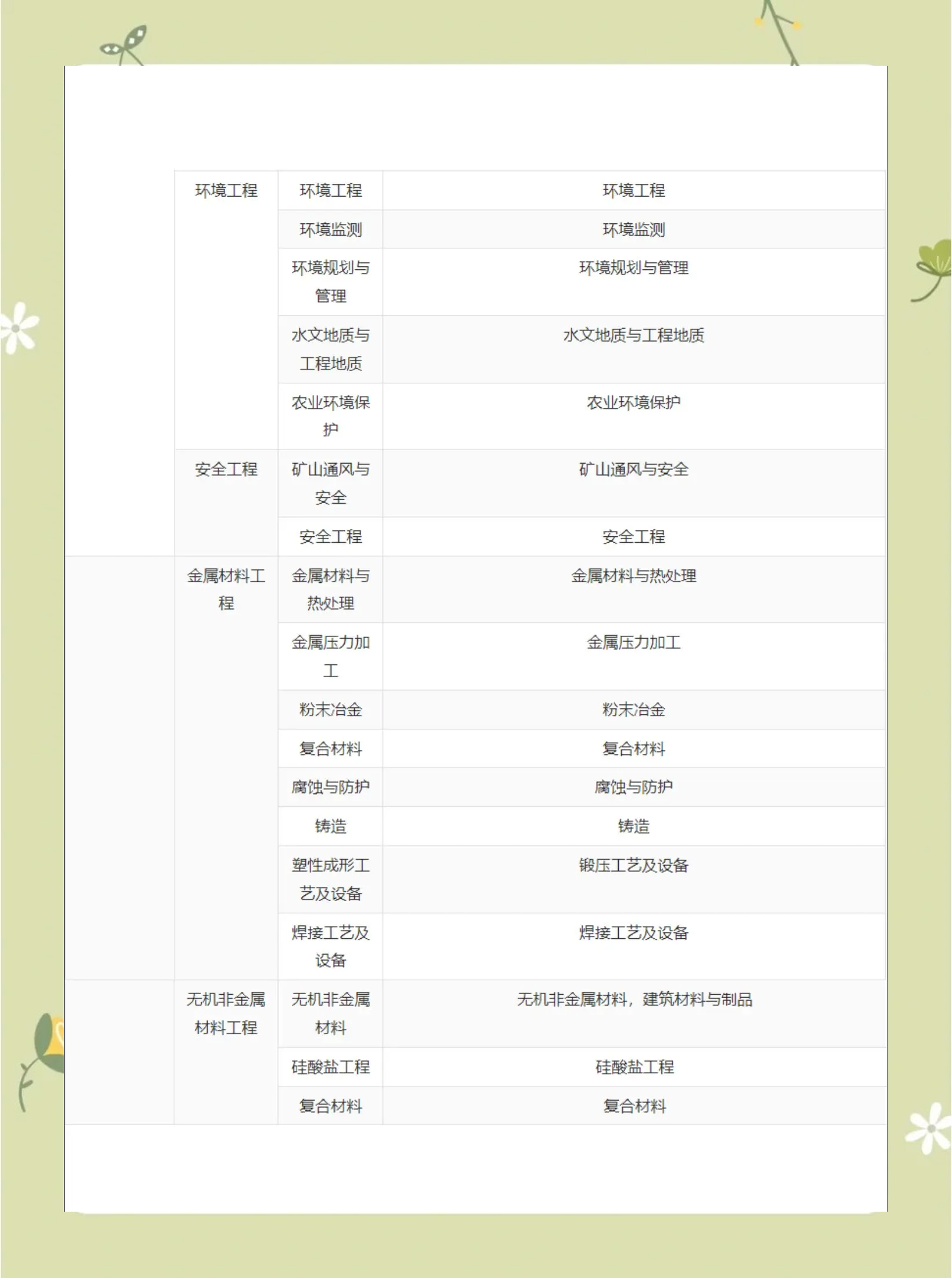 一级建造师科目有哪些科目一级建造师科目顺序  第2张