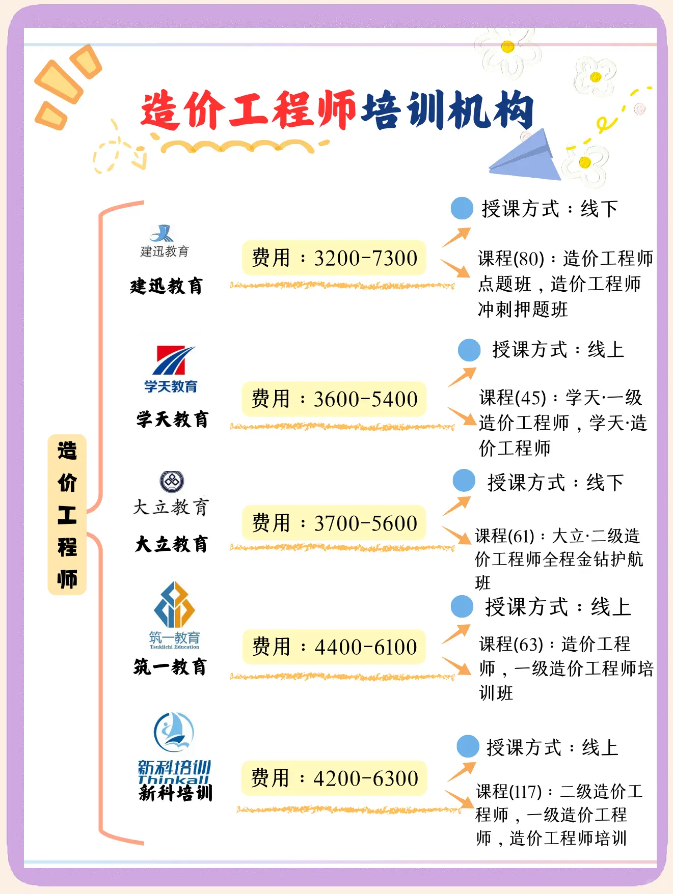 造价工程师多选,造价工程师考试都是选择题吗  第1张