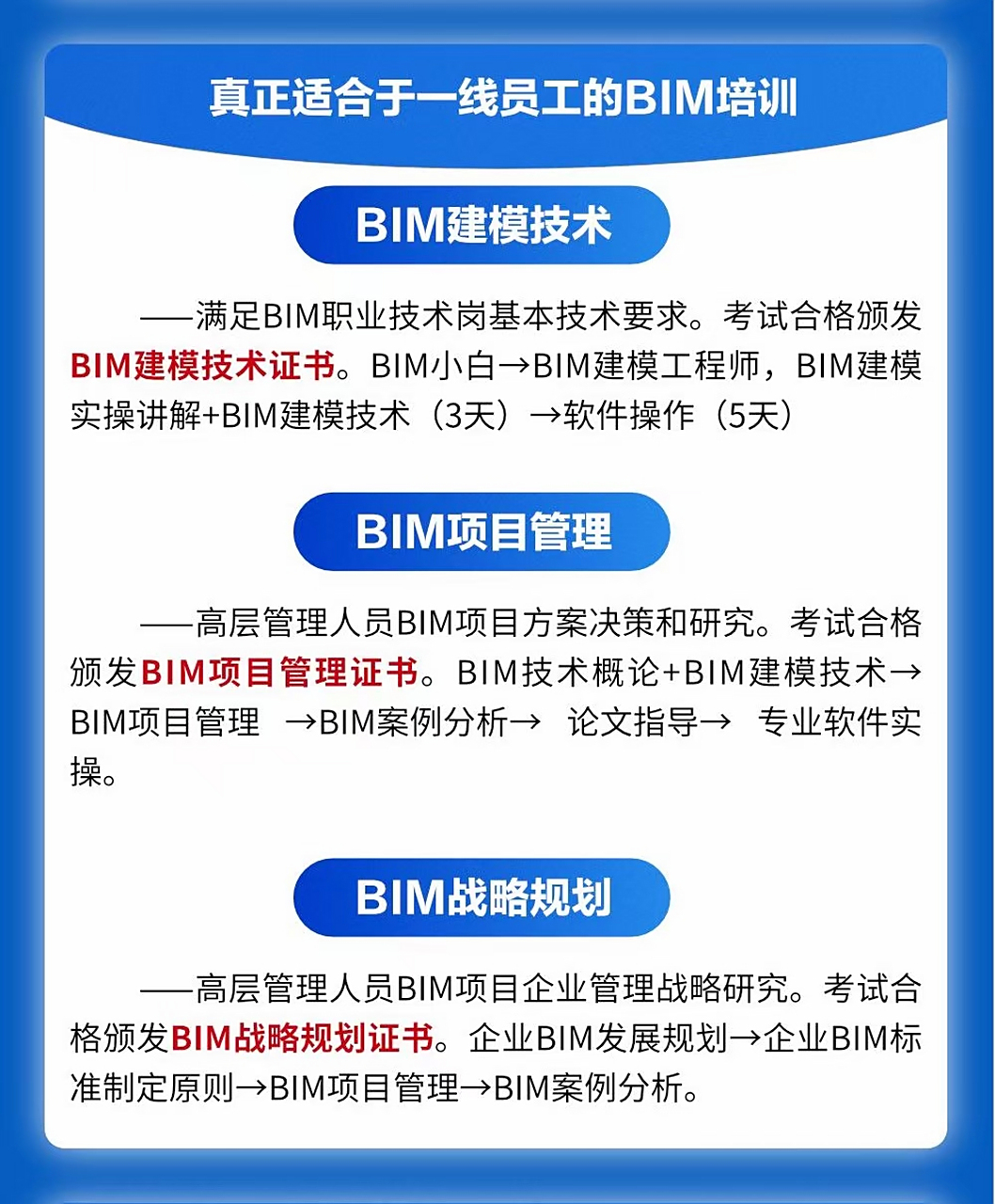 bim工程师当地人社局有补助吗,bim工程师可以去哪些单位就职  第2张
