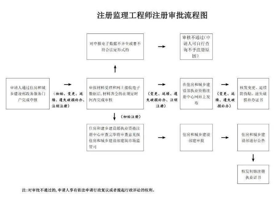 必威betway官网入口初始注册有效期为几年,2016必威betway官网入口初始注册  第1张