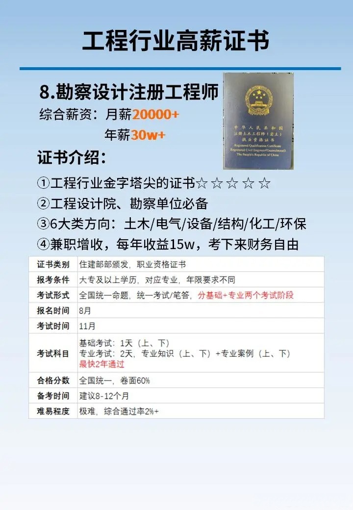 建筑造价工程师,建筑造价工程师考试科目  第1张