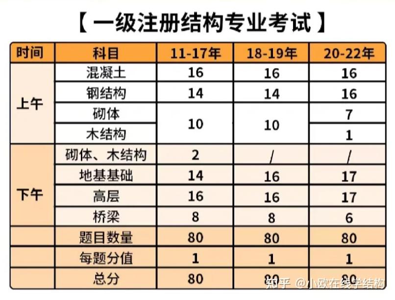 二级注册结构工程师执业资格证书,二级结构工程师注册查询  第1张