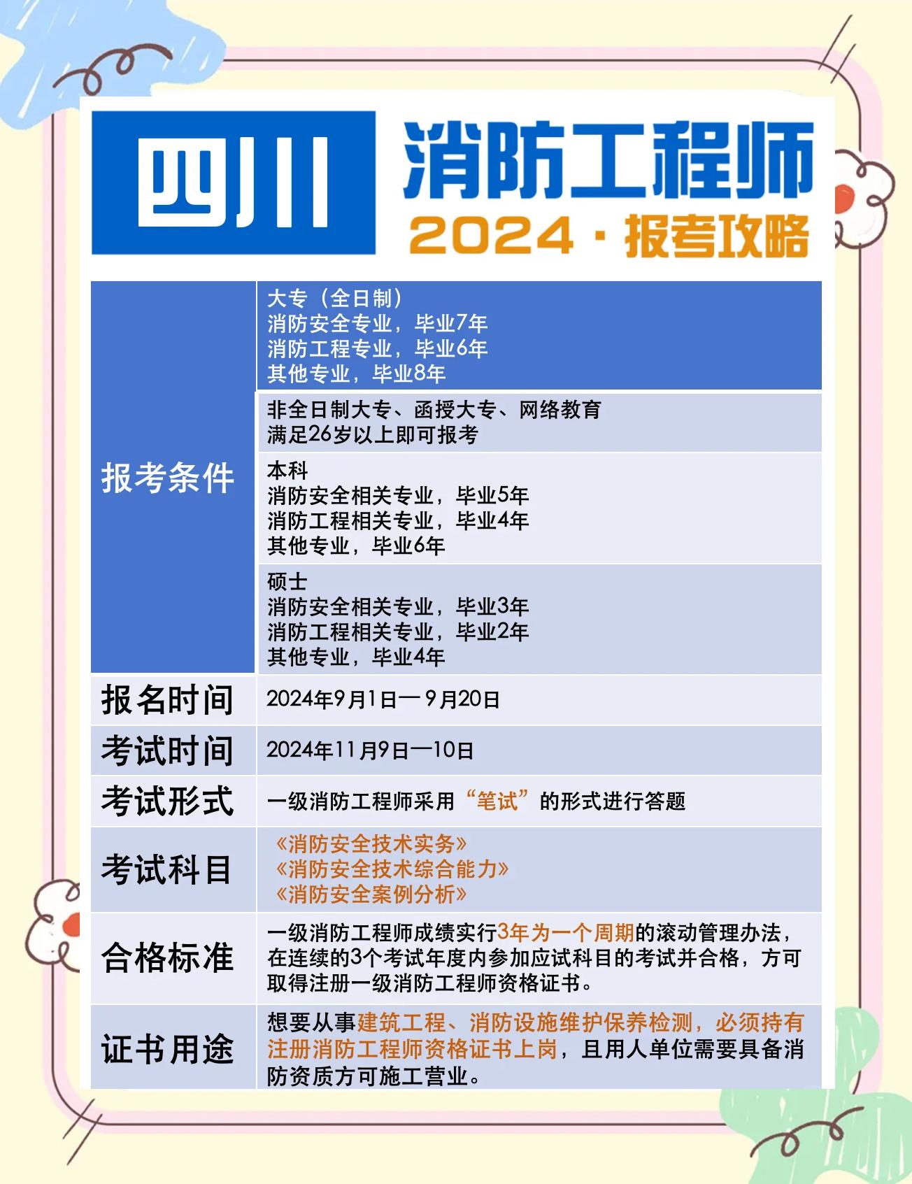 2019消防工程师成绩公布时间2019年消防工程师报考  第2张