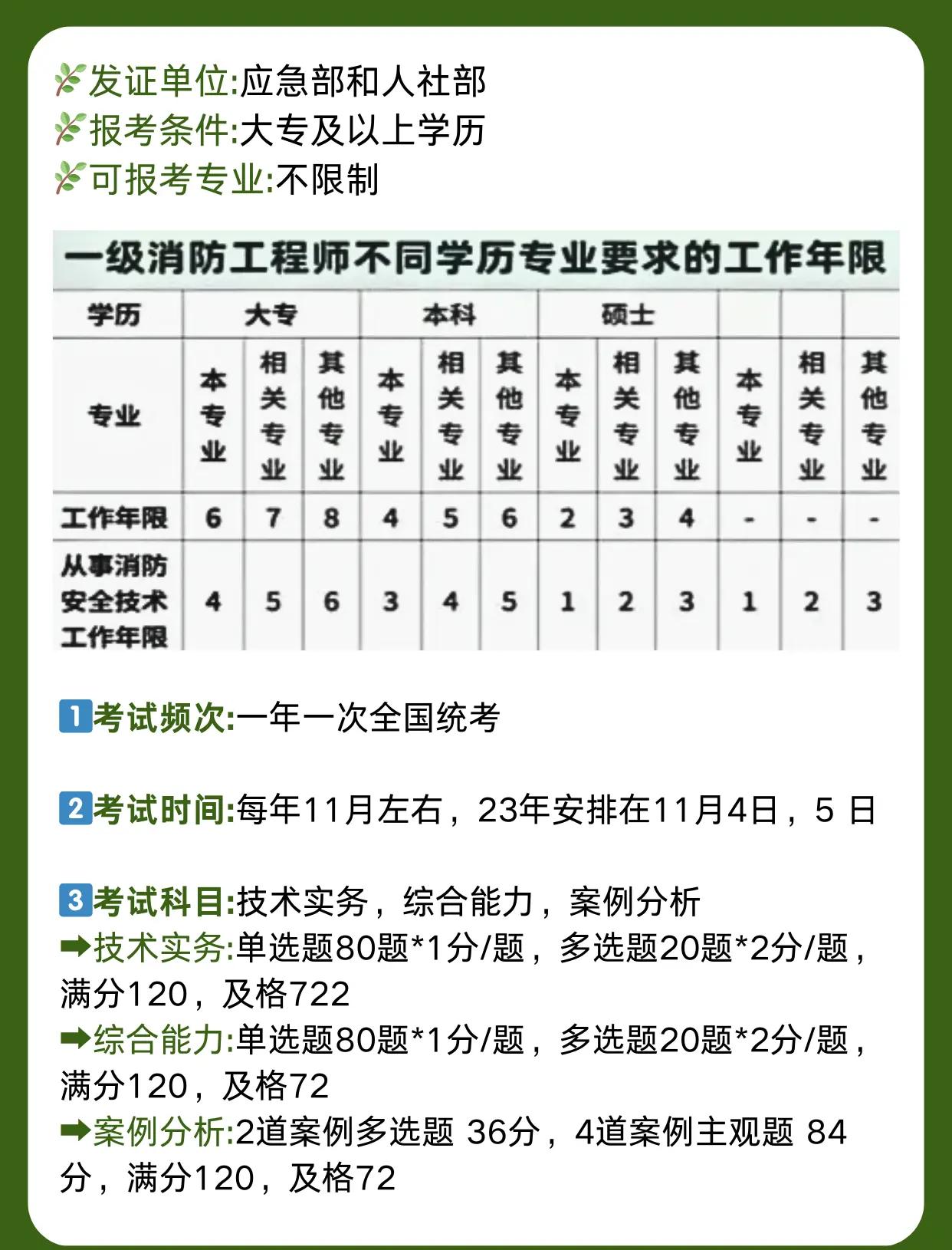 注册一级消防工程师报名时间2021注册一级消防工程师报名网站  第1张