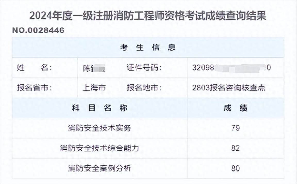 注册安全工程师查成绩,注册安全工程师查成绩在哪里查  第2张