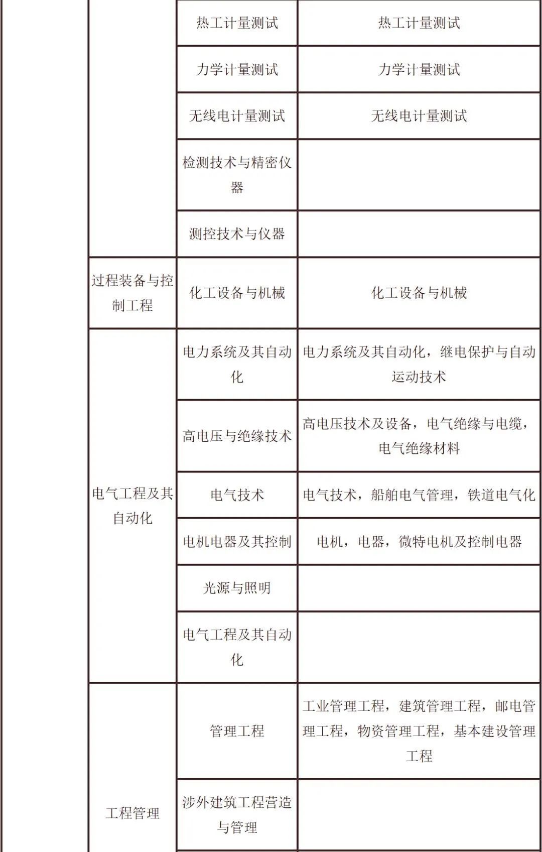 betway西汉姆app下载要求什么学历betway西汉姆app下载要求什么学历才能考  第2张
