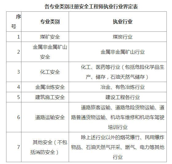 注册安全工程师考试报名网,注册安全工程师报名时间2021官网  第1张