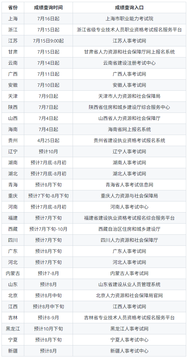 betway西汉姆app下载成绩什么时候出来,betway西汉姆app下载什么时候出分数  第1张