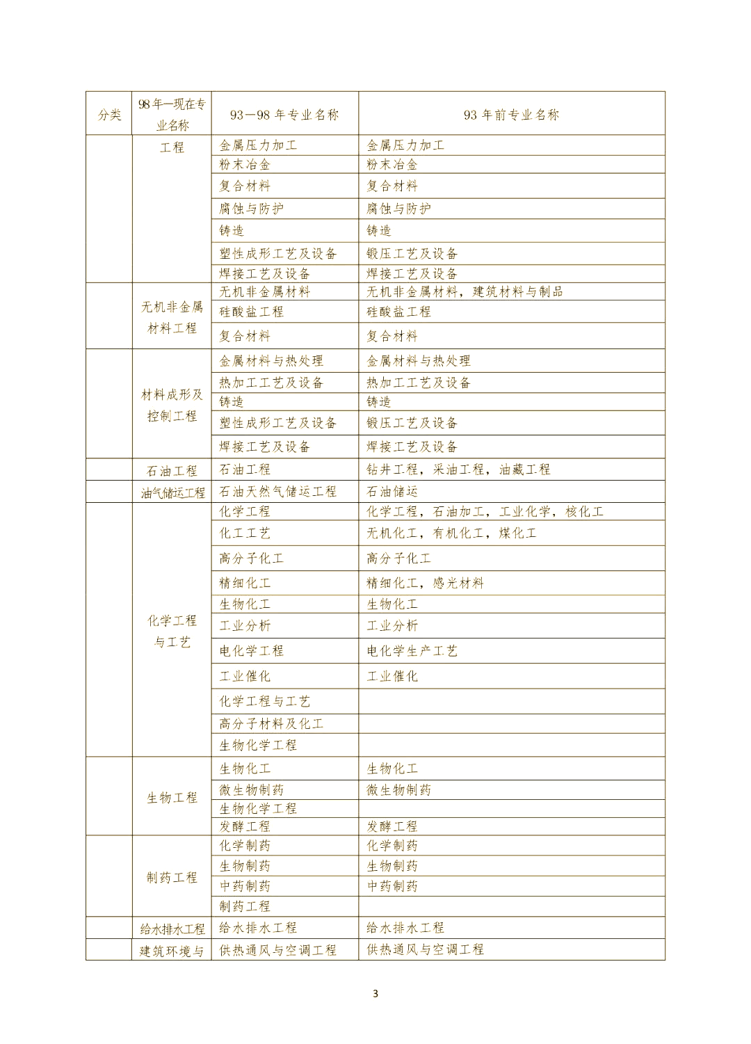 一级建造师报考材料清单,一级建造师报考材料  第1张