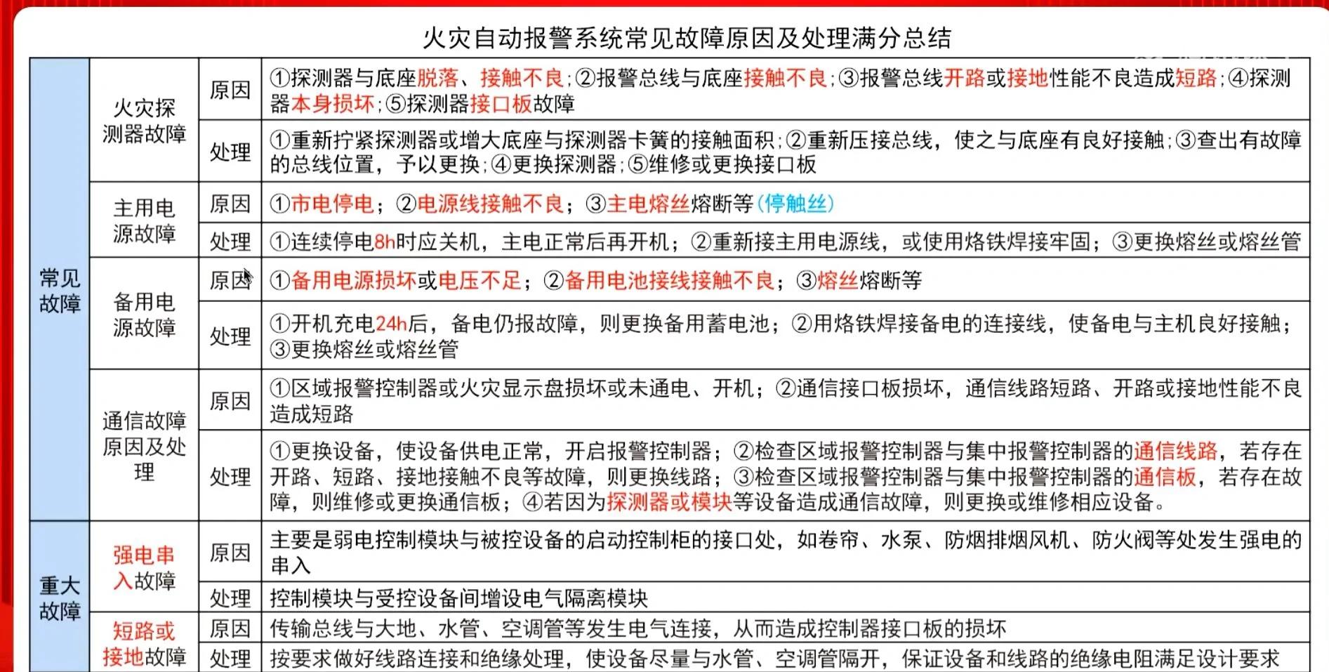 消防工程师2020考试地点,消防工程师考试点汇总  第1张