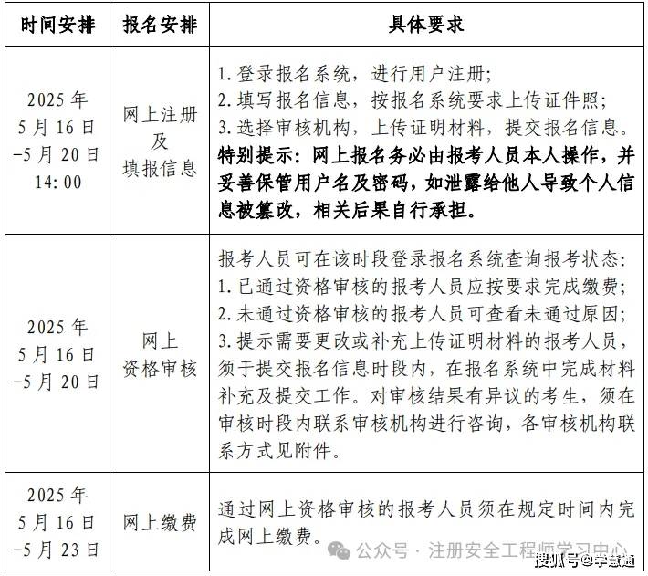中级注册安全工程师报考条件怎么填写中级注册安全工程师代报名条件  第2张