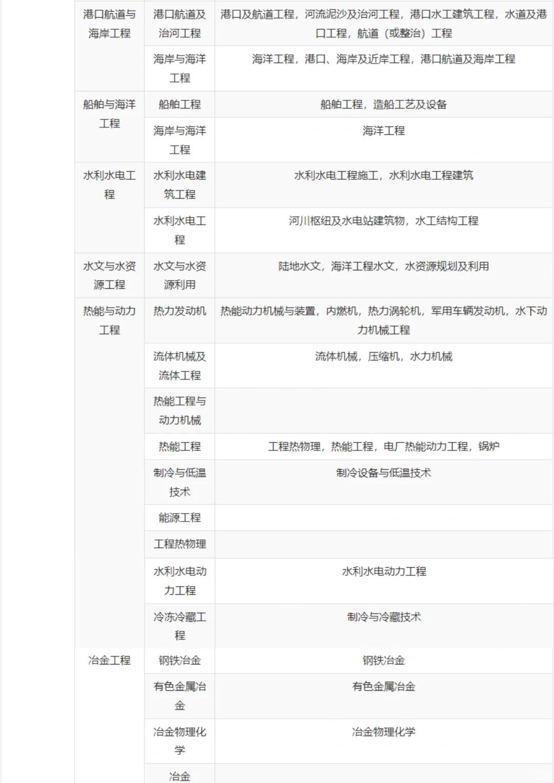 市政一级建造师待遇怎么样,市政一级建造师待遇  第1张