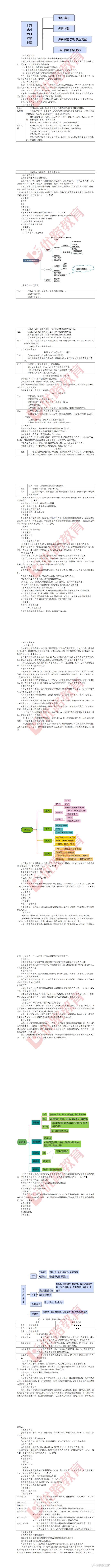 造价工程师安装技术与计量,造价工程师安装计量资料  第1张