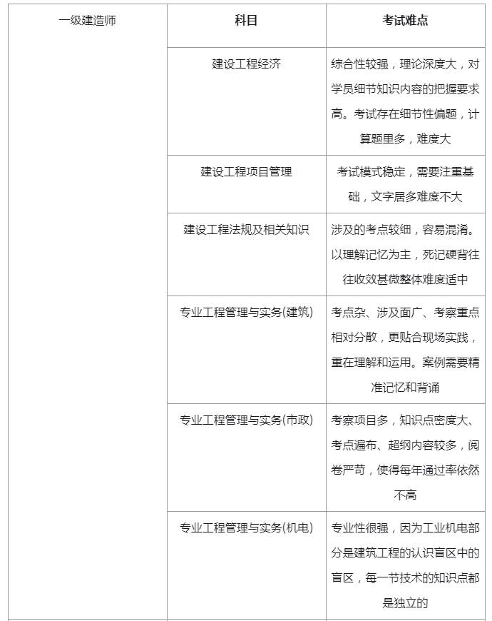 初级注册安全工程师考试大纲广西,初级注册安全工程师考试大纲  第2张