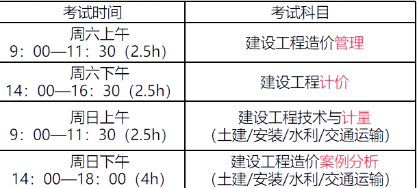 公路造价工程师考试科目公路造价工程师考试科目时间安排  第2张