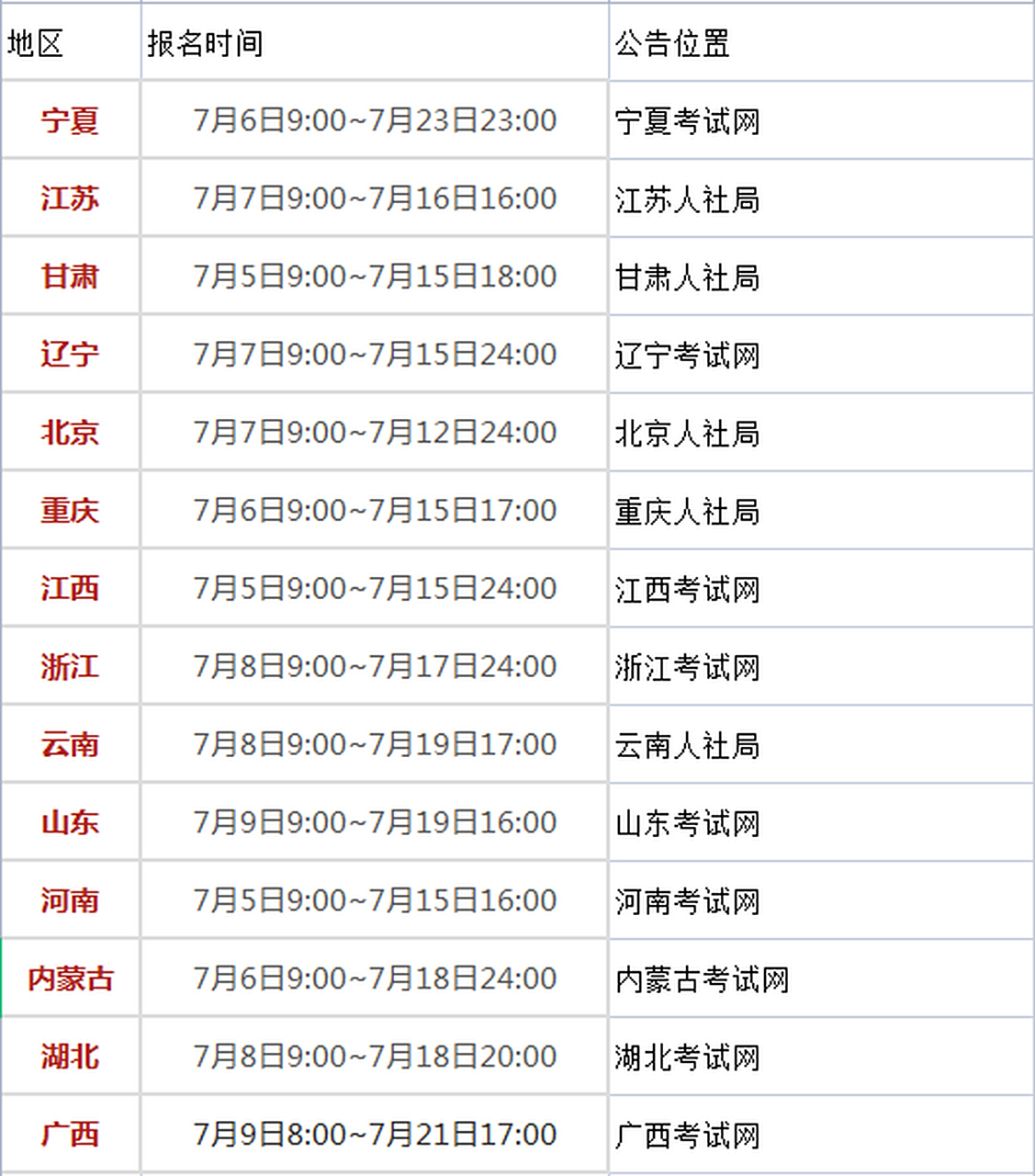 一级建造师报考时间计算,2021年一级建造师报名时间和考试时间报名要求  第2张