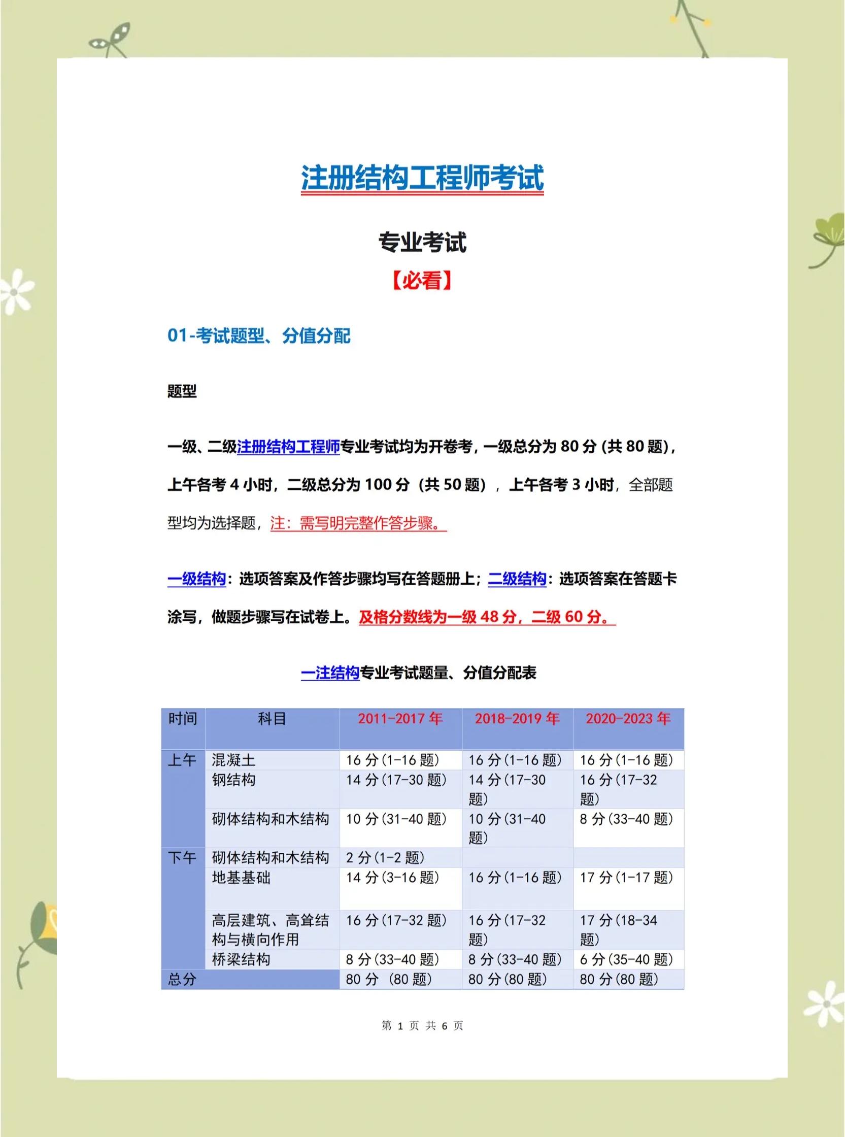 注册结构工程师考试内容注册结构工程师大纲  第1张