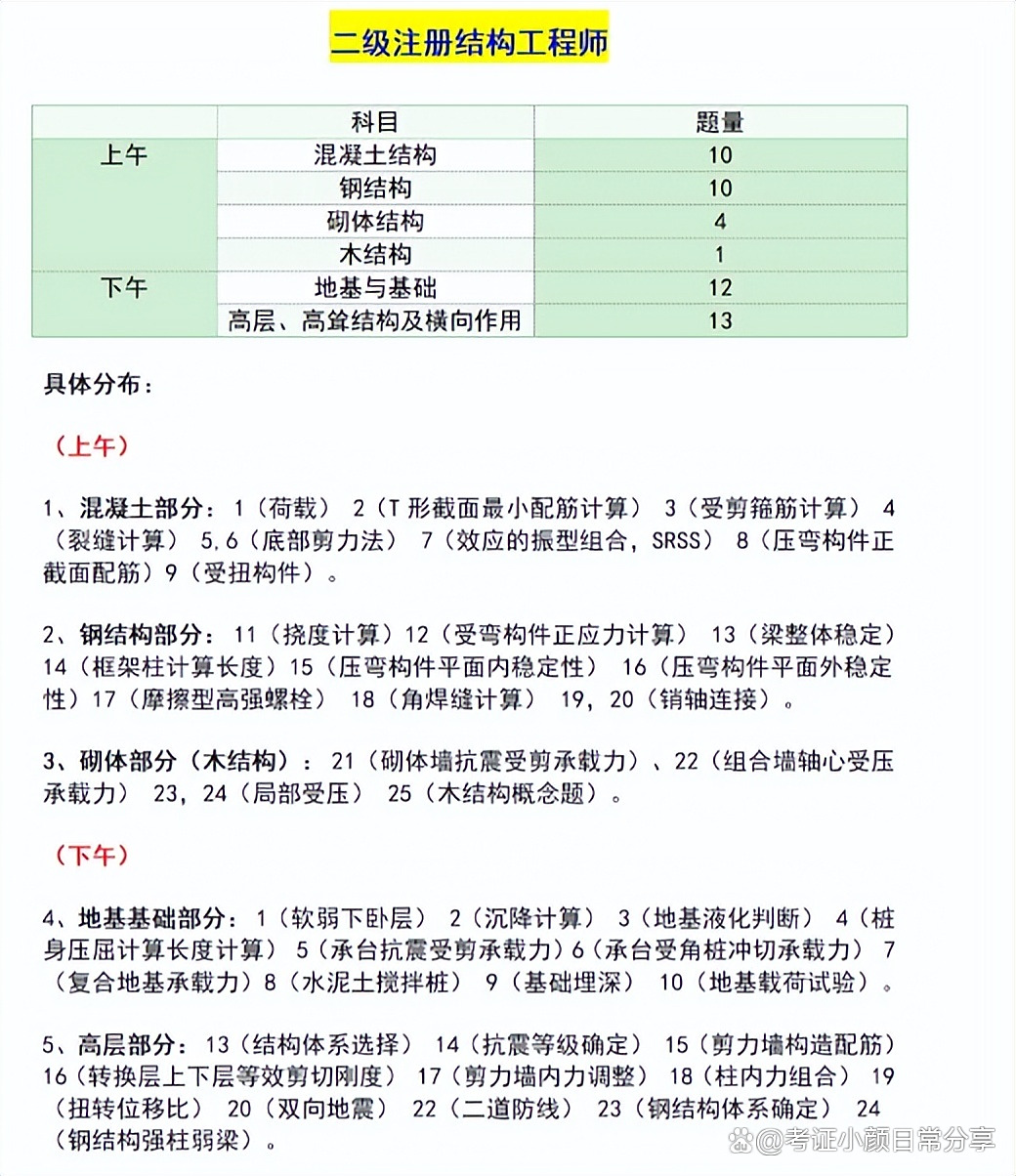 注册结构工程师考试报名条件,注册结构工程师报名流程  第1张