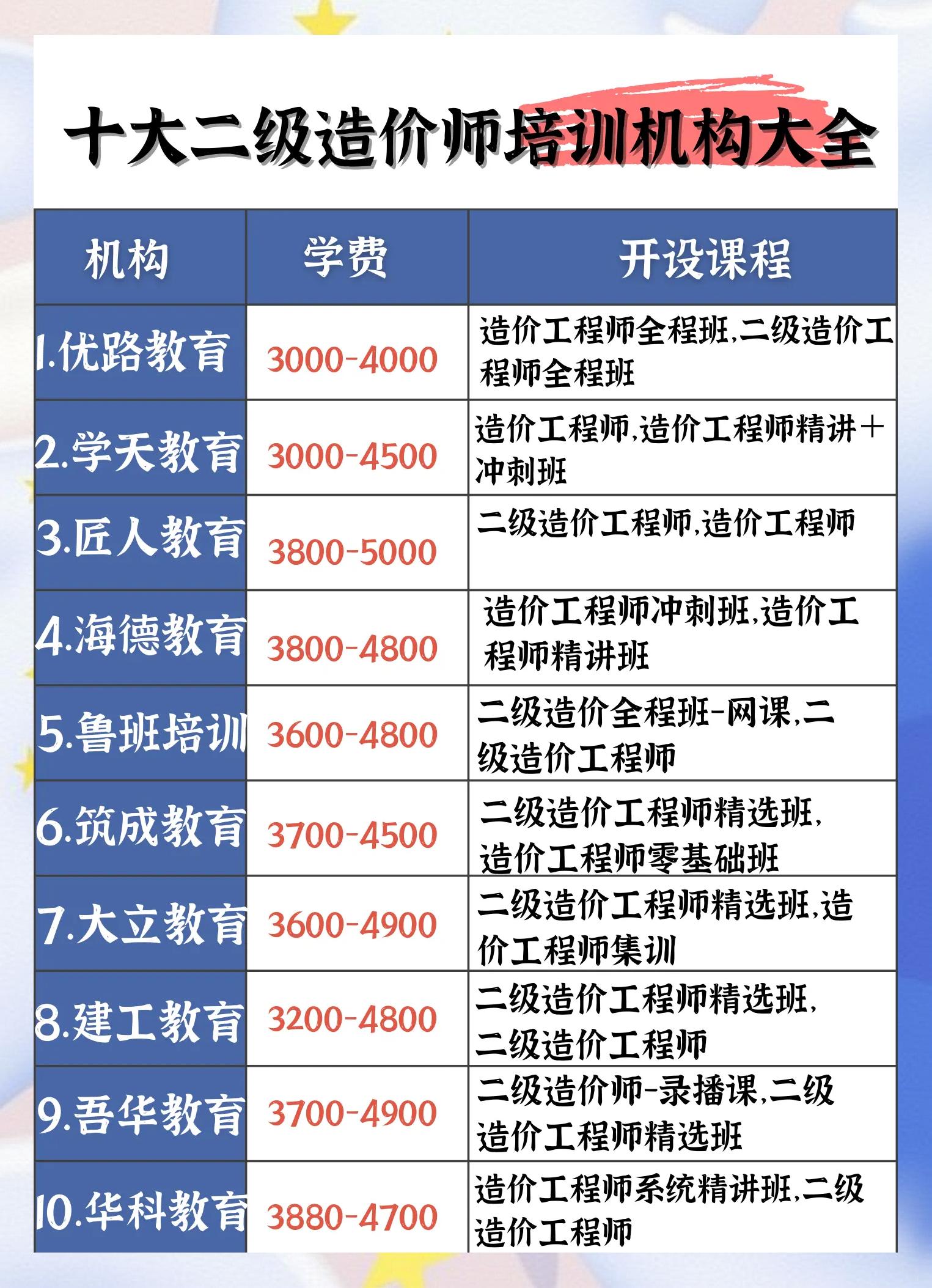 二级注册结构工程师考哪些科目,二级注册结构工程师报考费用  第1张