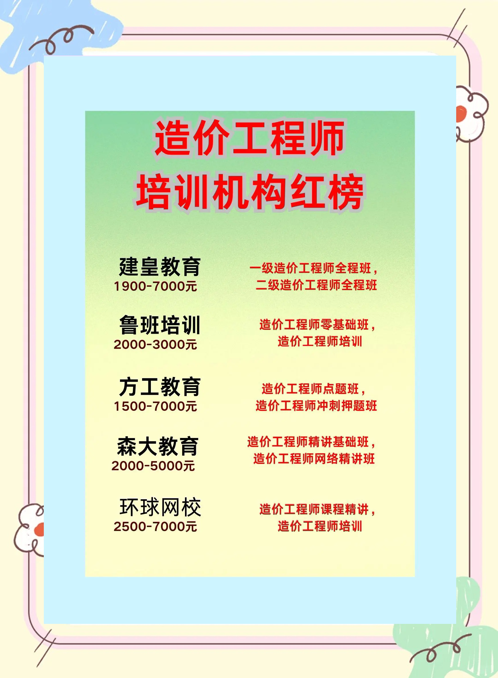 成都造价工程师培训收纳师培训机构官网  第1张