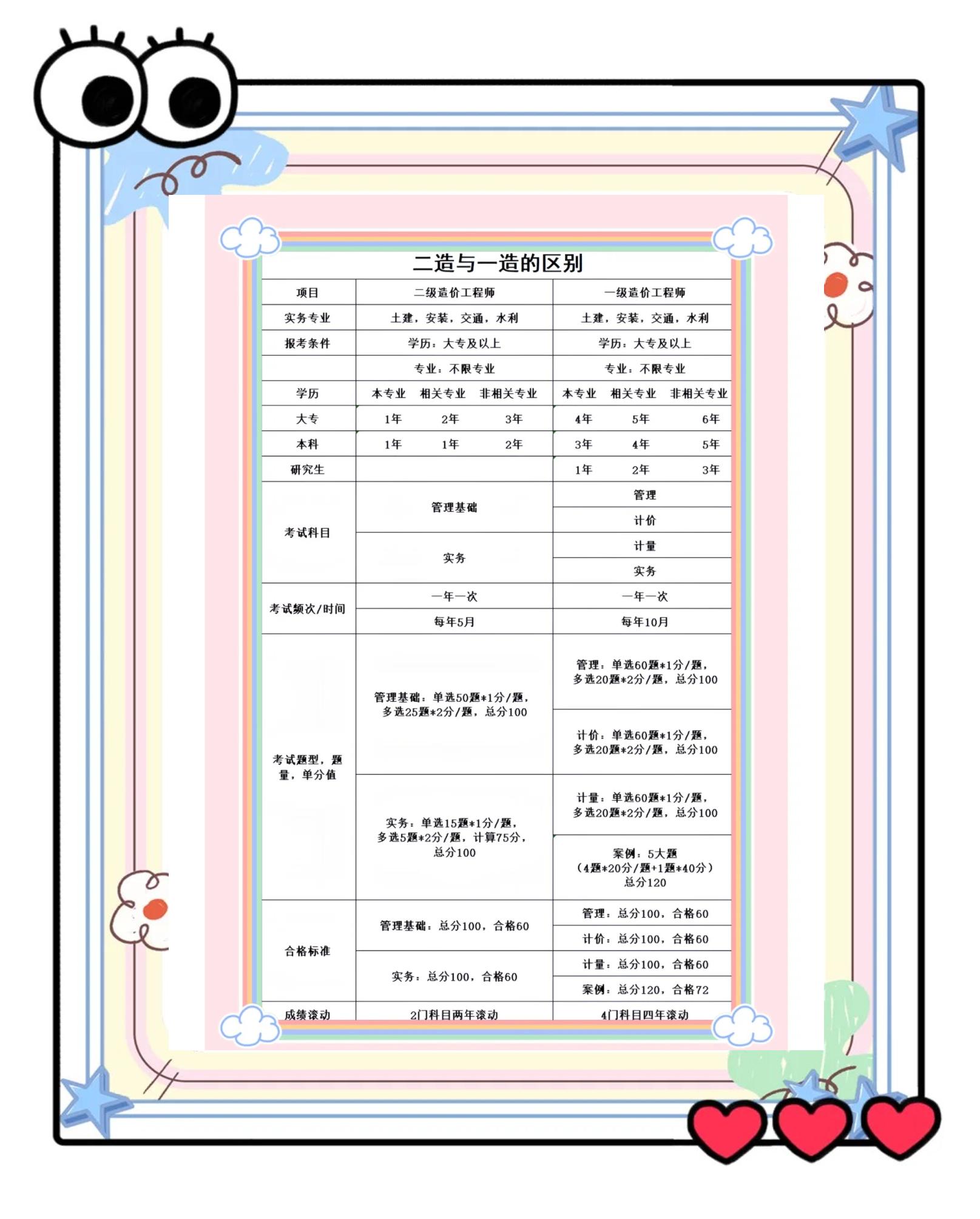 造价工程师过关分数造价工程师及格线  第1张