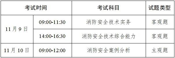 消防工程师证在哪里报名考消防工程师在哪里考  第1张