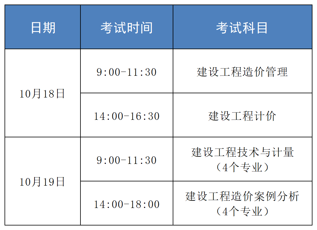 一级造价工程师报名和考试时间,一级造价工程师报考试时间  第2张