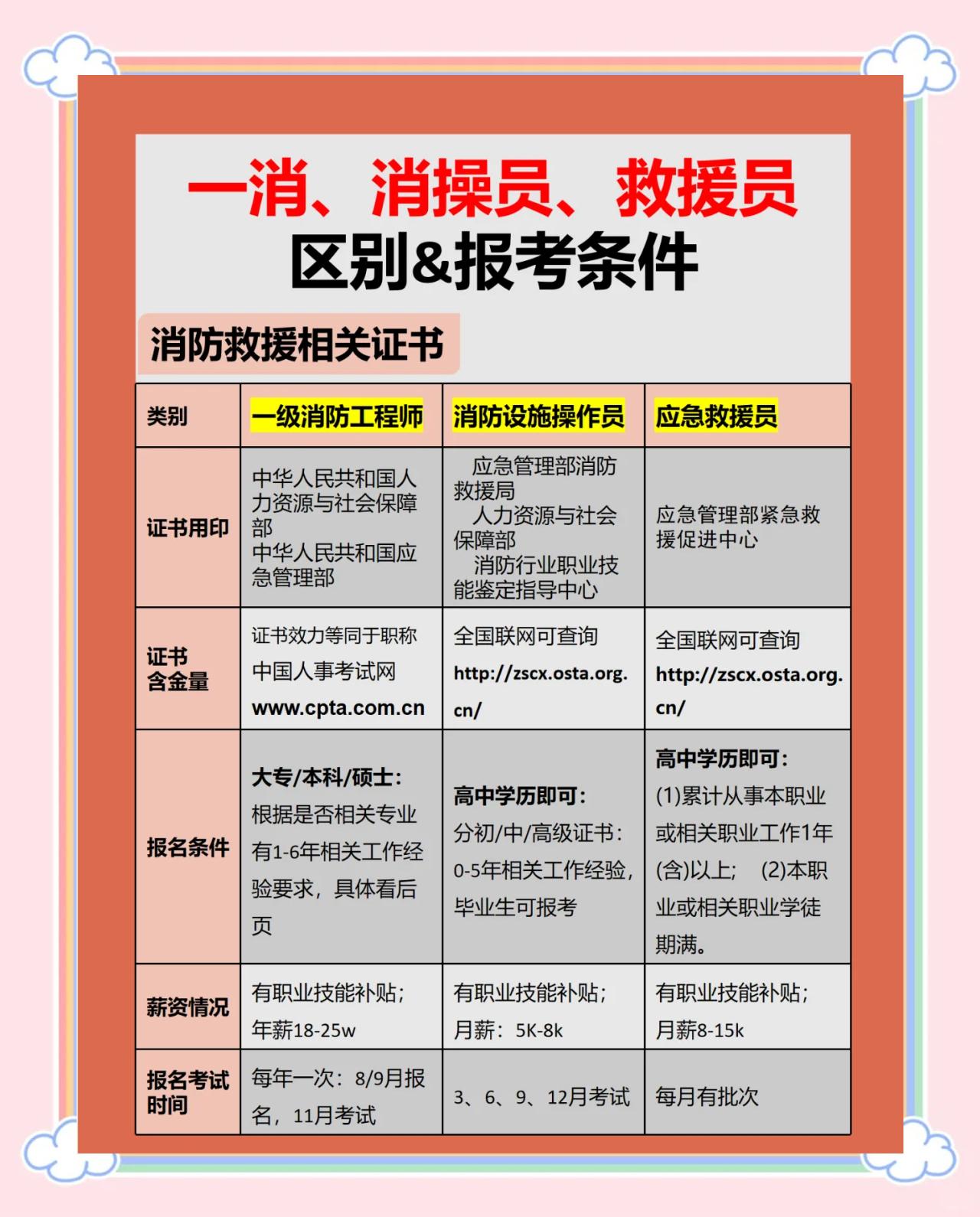 如何复习一级消防工程师,一级消防工程师怎么备考好?  第1张