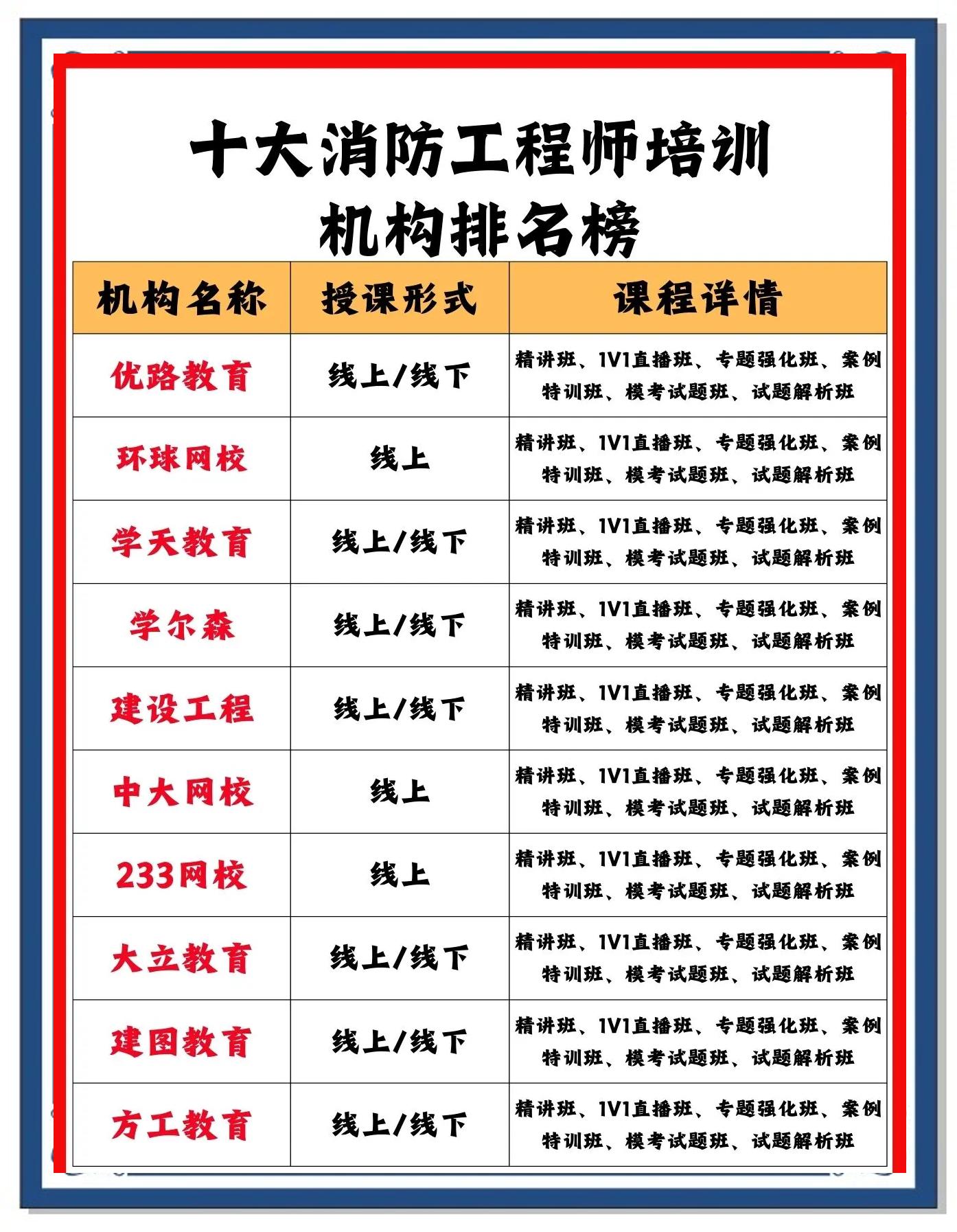 消防工程师在线课程消防工程师在线课程网站  第2张