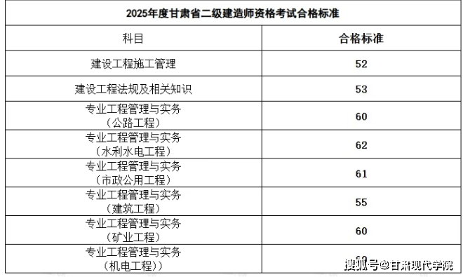 betway西汉姆app下载考试成绩多久出来,betway西汉姆app下载考试成绩啥时候出来  第2张