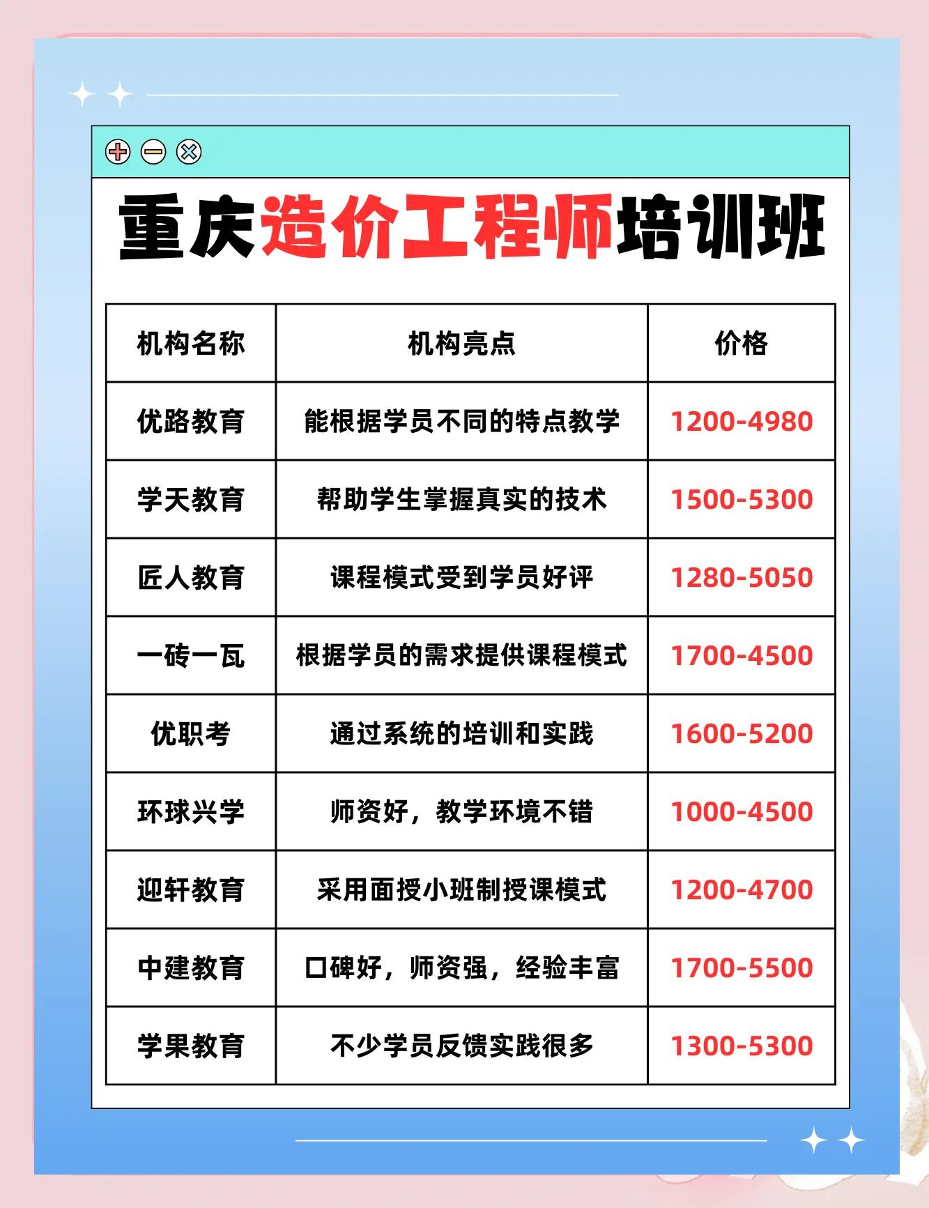 造价工程师培训学校哪家好造价工程师培训哪里好  第1张
