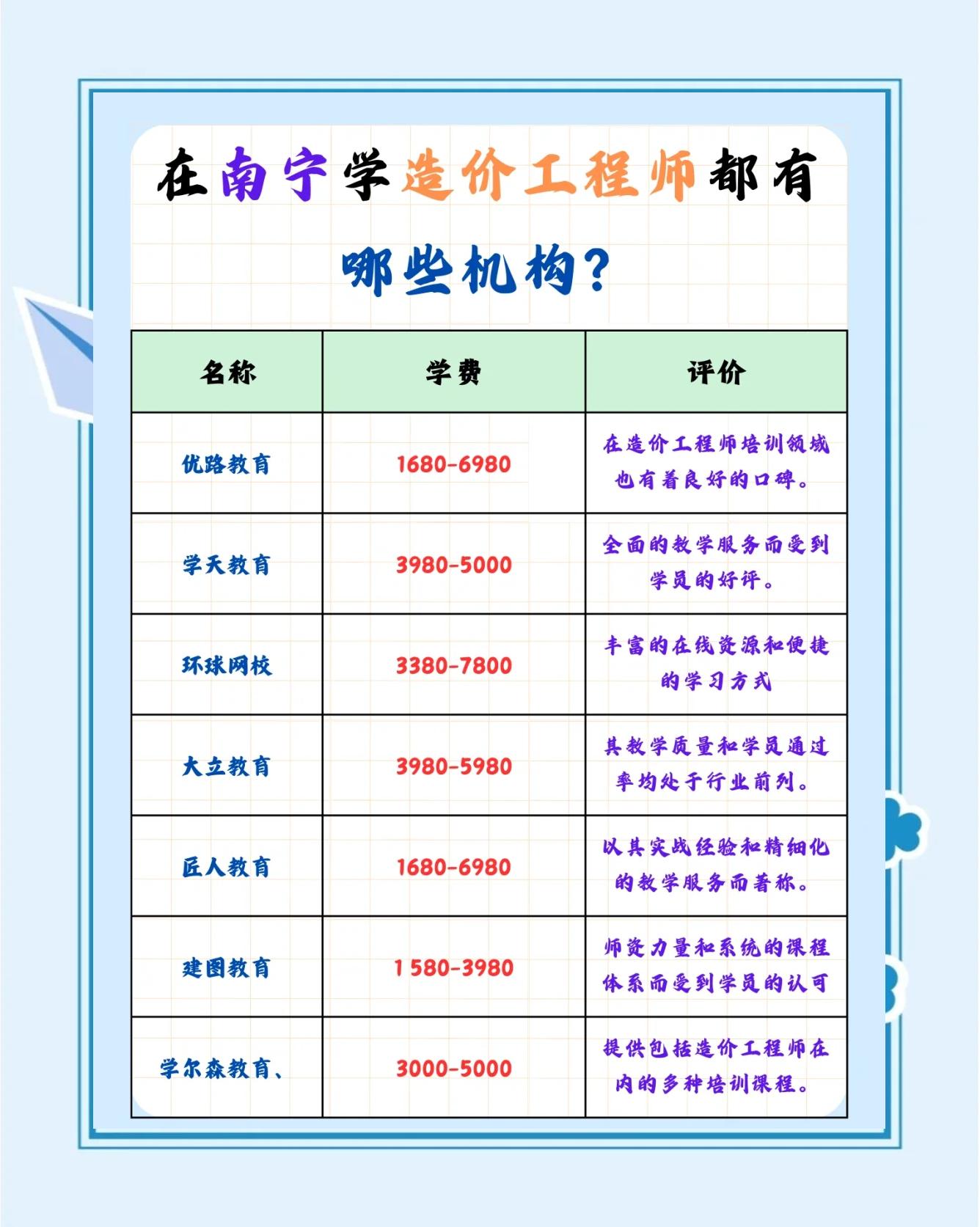 常州造价工程师培训班地址常州造价工程师培训班  第1张