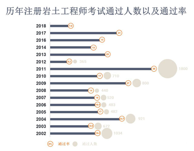 岩土工程师案例报告,岩土工程典型案例综述  第1张