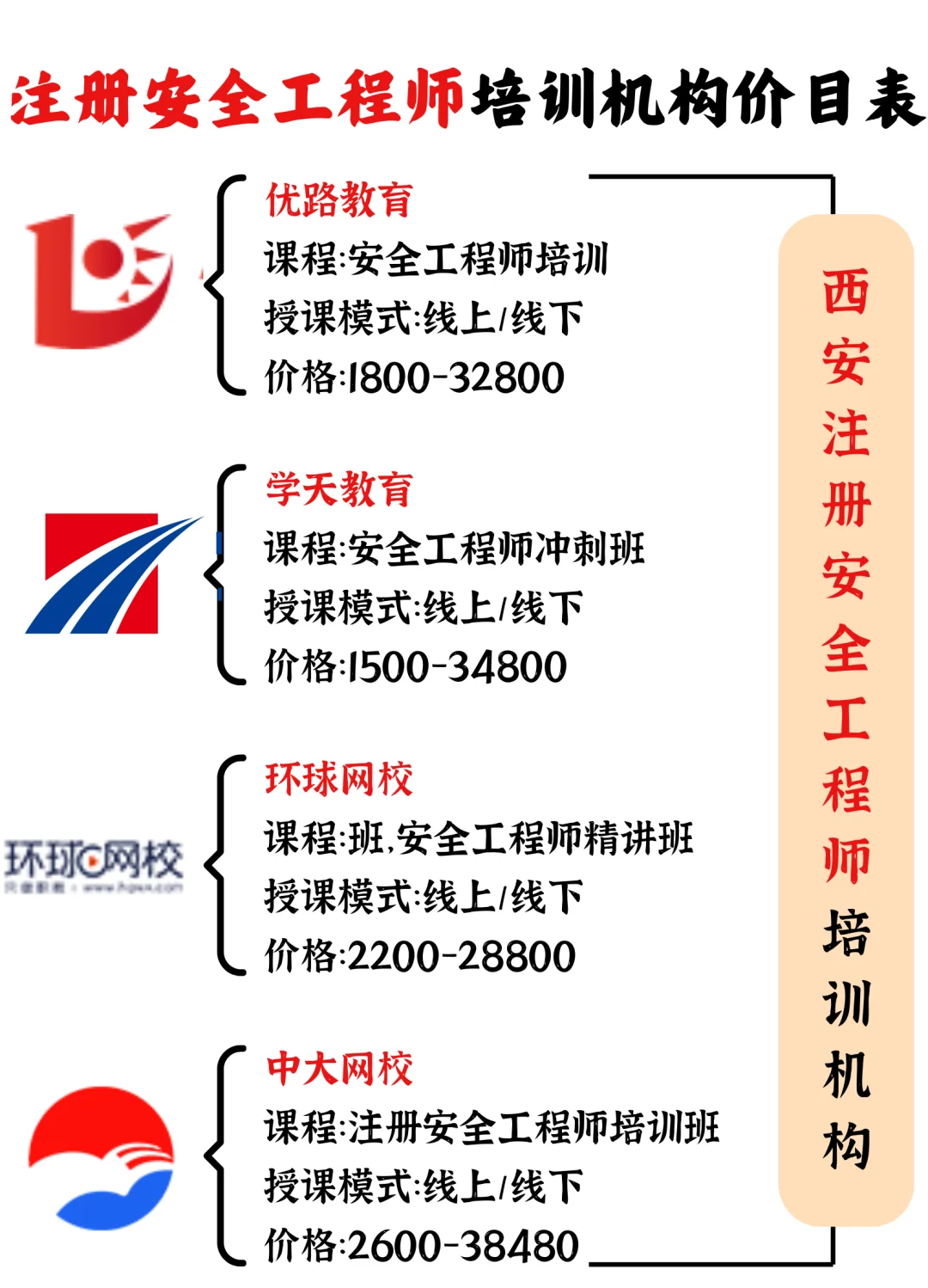 安全工程师线上培训平台哪个好,安全工程师线上培训平台哪个好一点  第1张