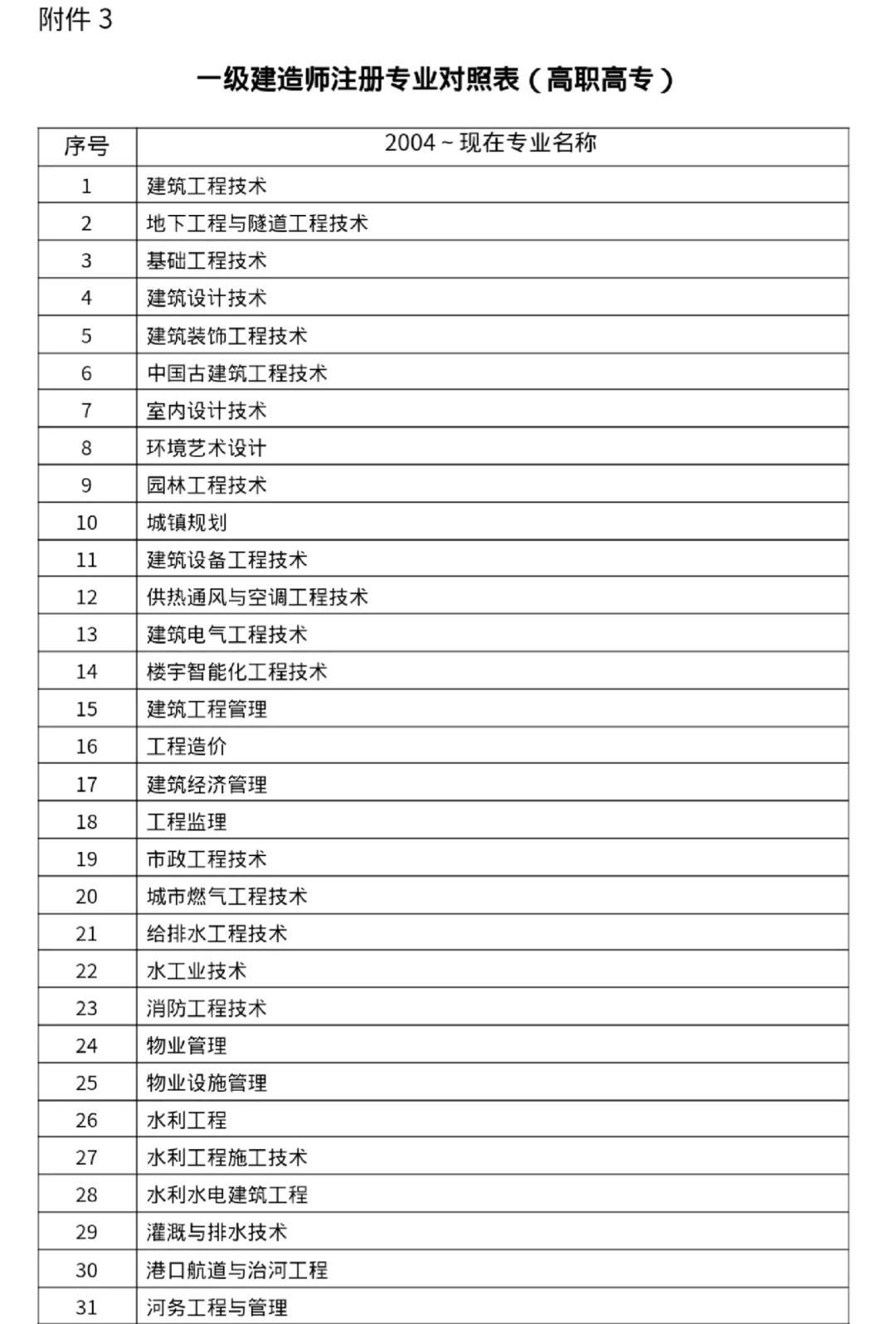 一级建造师报名条件不符合一级建造师报名条件不符合有影响吗  第1张