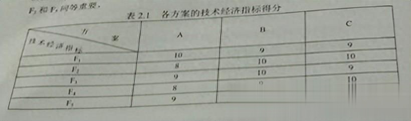 2013造价工程师案例真题及答案,2013造价工程师案例真题  第1张