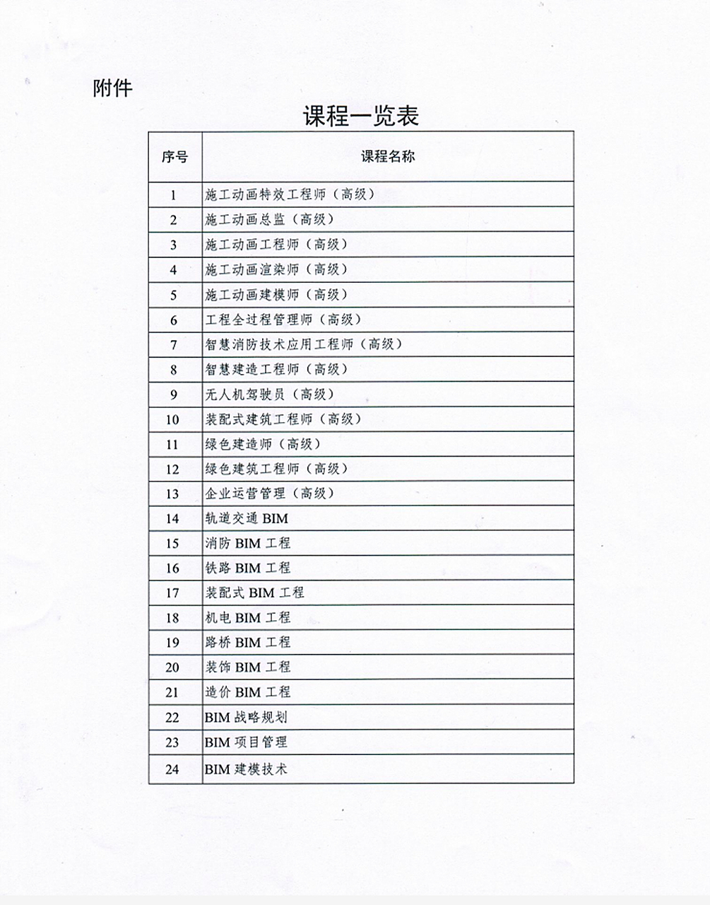 山东bim工程师报考条件,山东bim考试时间  第1张