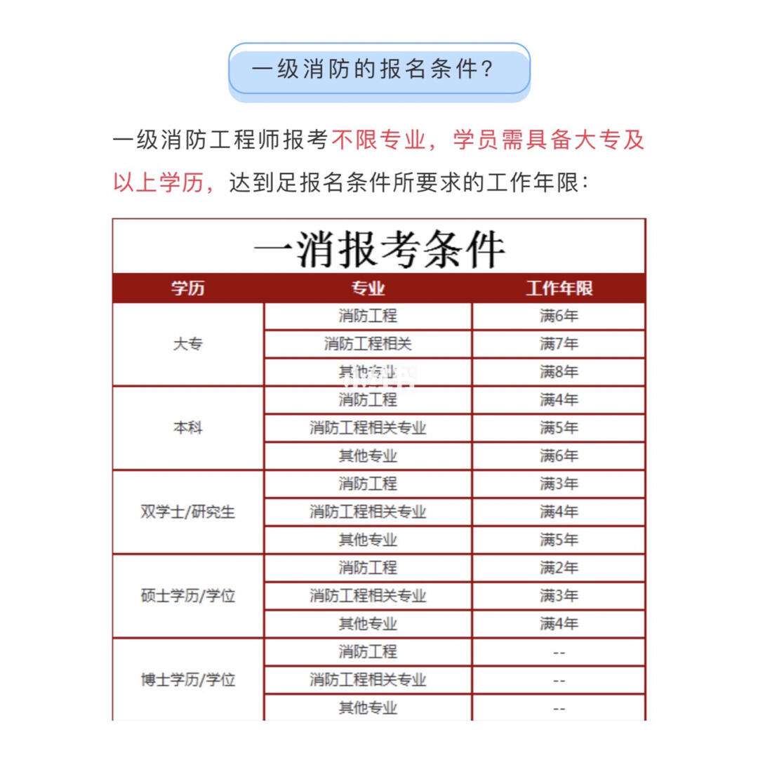 消防工程师报名时间2019汇总2019消防工程师报名条件  第1张