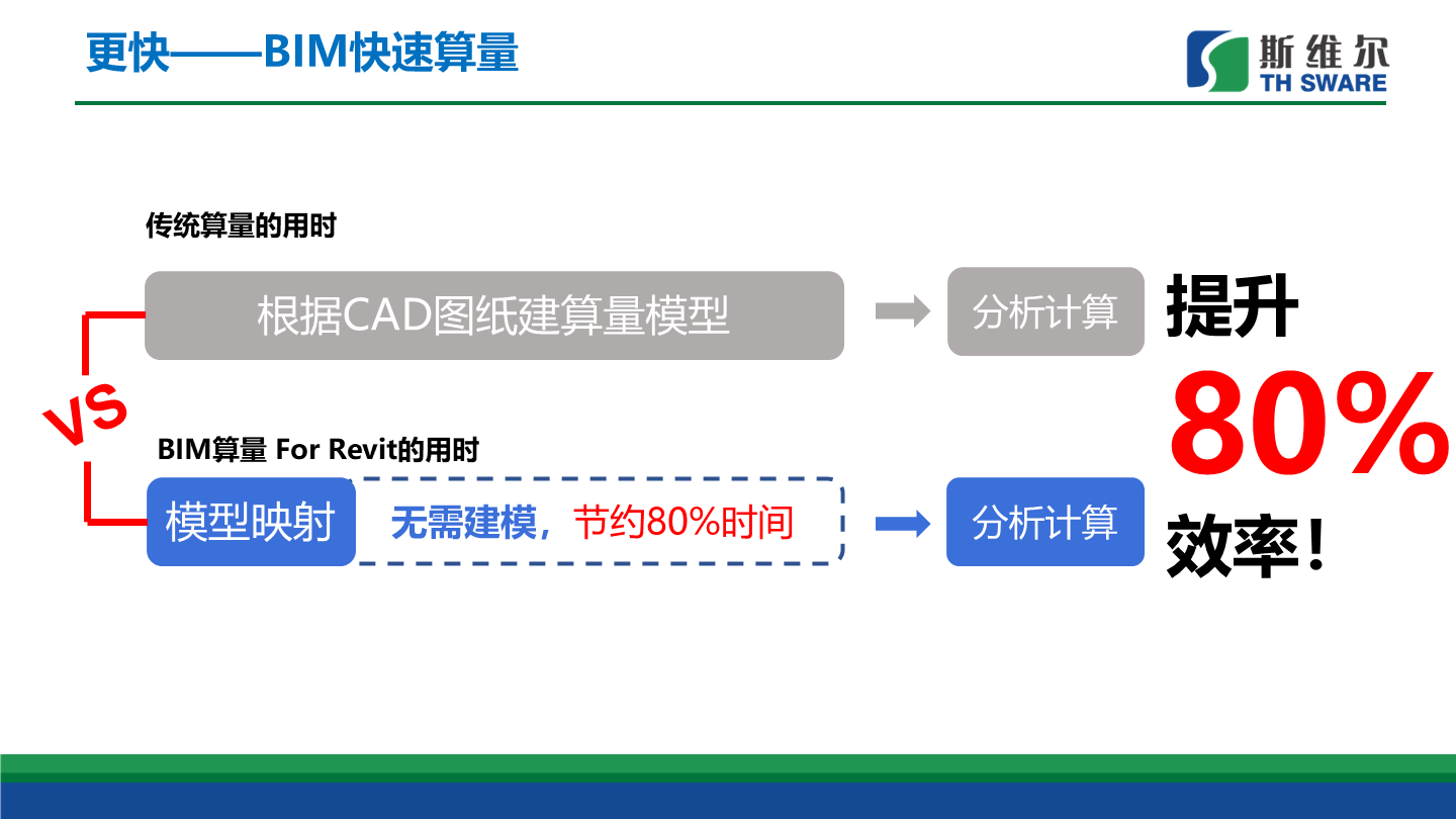 bim工程师的未来趋势,bim技术未来发展前景如何  第2张