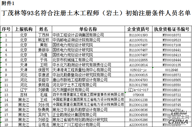 江西岩土工程师名单2020,江西注册岩土成绩  第2张