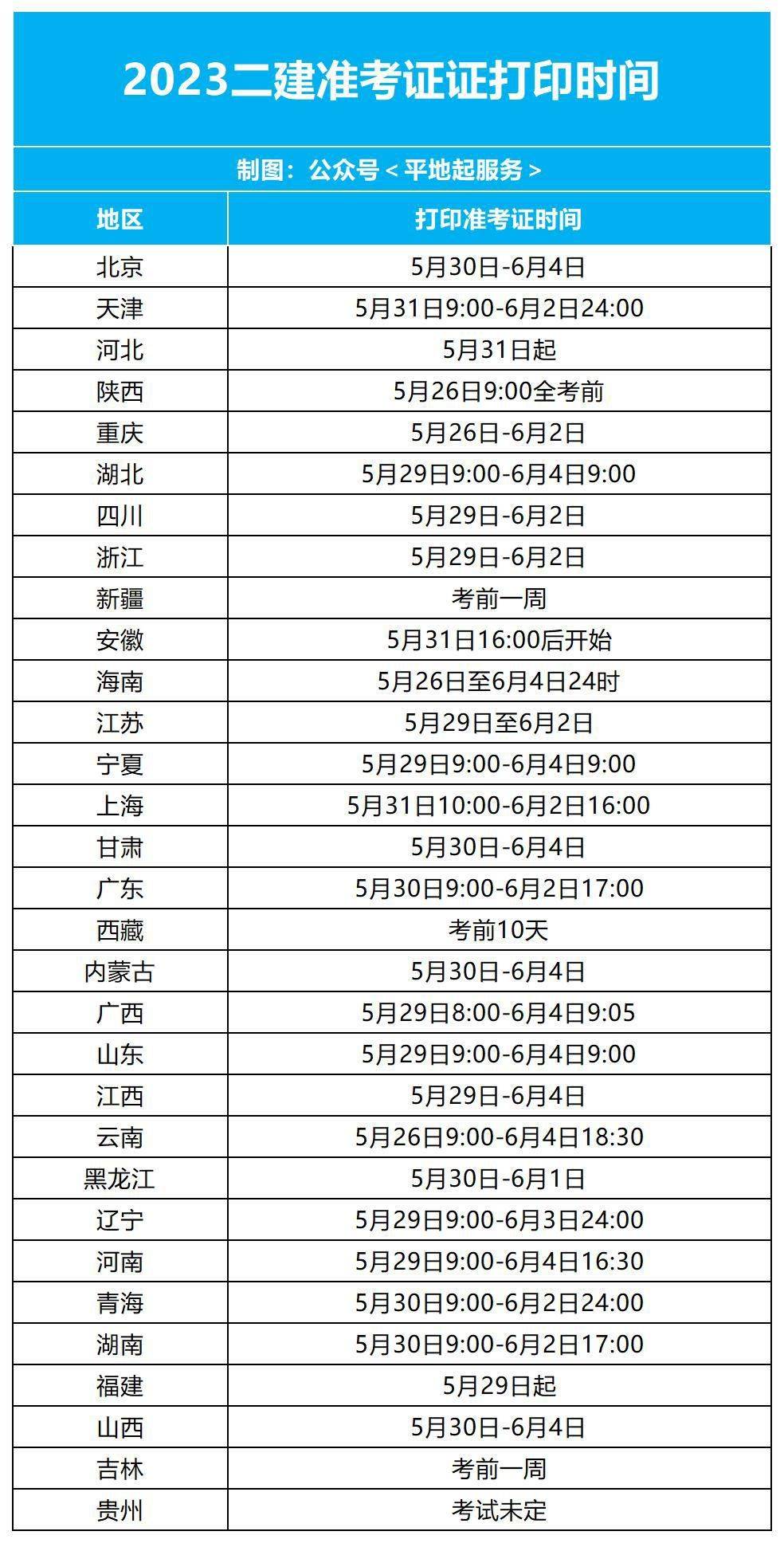 上海betway西汉姆app下载准考证打印地点上海市betway西汉姆app下载报名咨询核查点  第1张